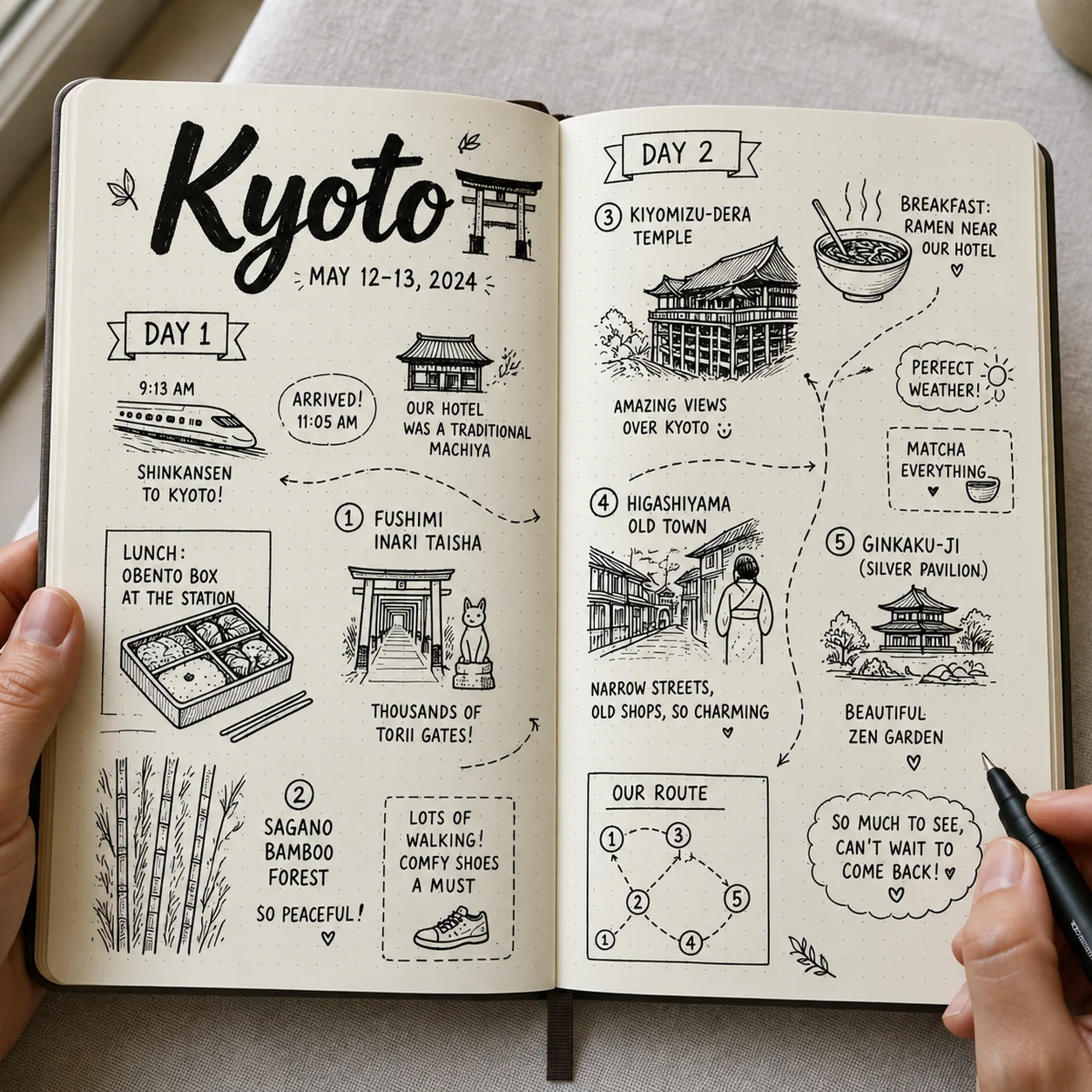 Visual Note Taking Masterclass